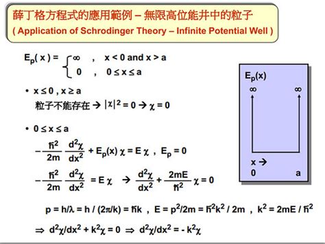 位能井|計算物理